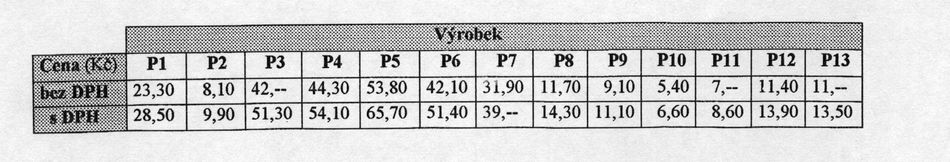 Kovářské polotovary - ceny